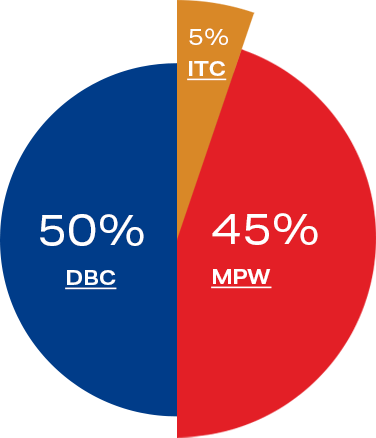 MHL Power Dongfang Bolar Co., Ltd. (MHDB)