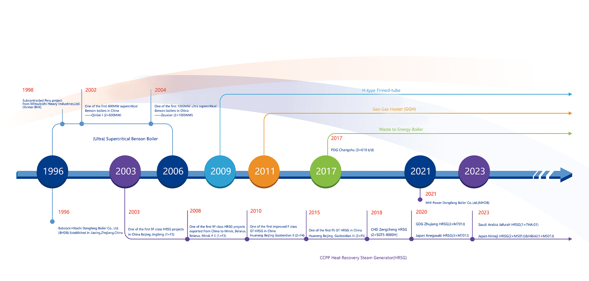 MHL Power Dongfang Bolar Co., Ltd. (MHDB)